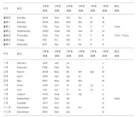 12个月的英文缩写