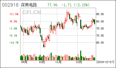 无锡深南电路是国企吗