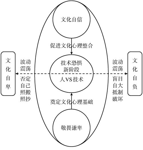 心理分析报告,心理分析学