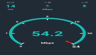 宽带区别和网速