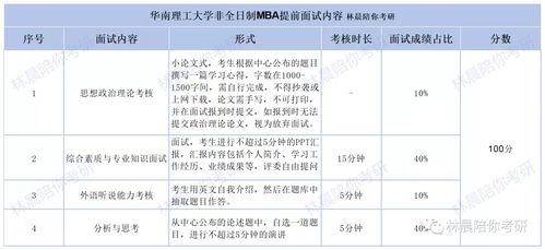 考核方式主要包括,绩效考核的方式