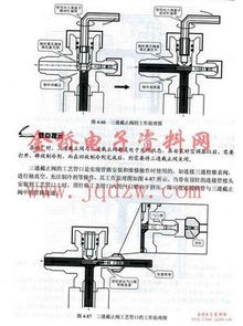 空调的原理&构造 (详细)