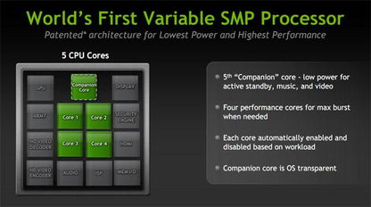 Nvidia Tegra 系列芯片和高通的芯片有什么不同的地方
