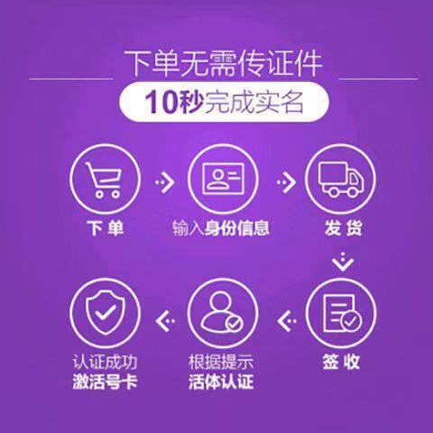 联通大王卡5g套餐