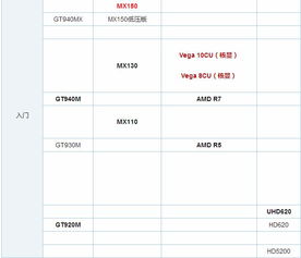 谁能提供一个笔记本电脑显卡性能天梯图