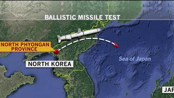 弹道轨迹的数学公式