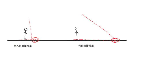 魔兽世界最大视角宏