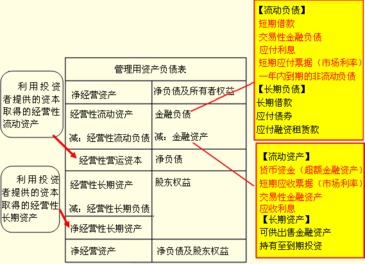 财务基础知识有哪些？