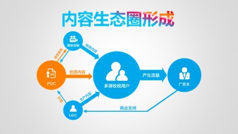 ugc是什么意思网络用语,互联网ugc是什么意思