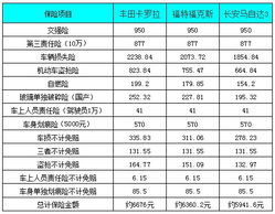 汽车保险费如何计算