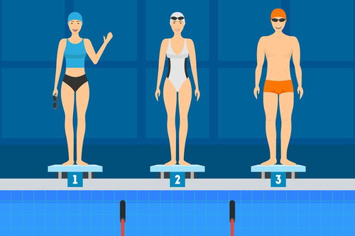 体脂率的计算公式是什么？