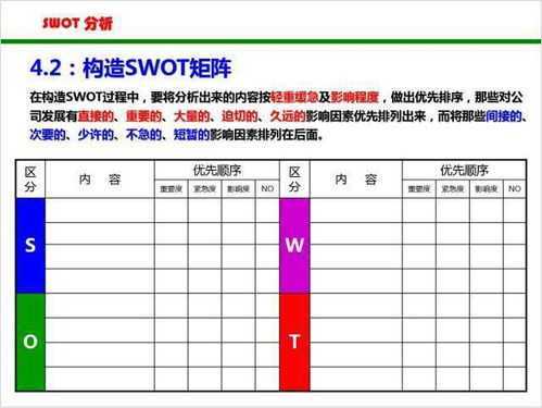 对自己进行swot分析,swot测评分析免费