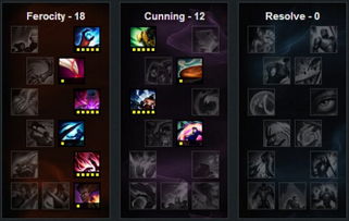 LOL卡牌用什么符文、怎么加天赋点呀？