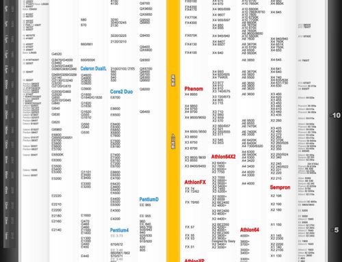 cpu排行榜天梯图,cpu排行榜2021手机