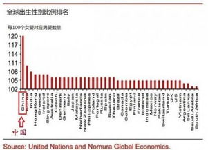 中国男女人数的比例是多少？