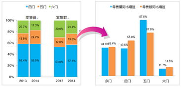 什么是产业数据监测平台