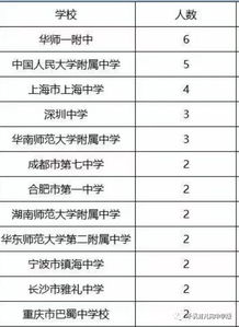 美术生集训是什么意思