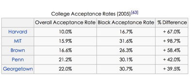 哈佛大学的录取分数线是多少
