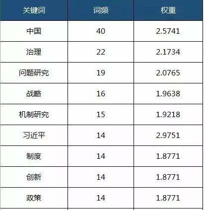 权重是什么意思