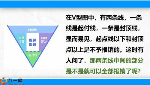 保险营销技巧和话术