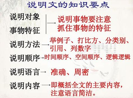 记叙文三要素和六要素