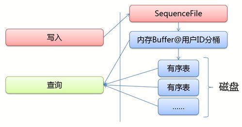 商品管理体系的核心内容有哪些？