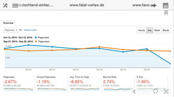 analytics journal,analytics twitter
