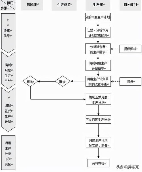 生产计划的流程