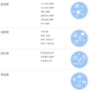 IT行业薪水怎么样？