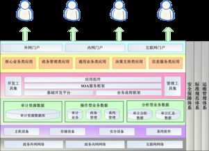 长城软件和中科软哪家好？