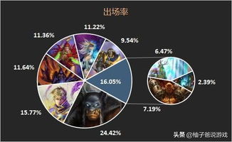 三尾稳赚的办法大家帮我参谋——炉石传说怎么看自己