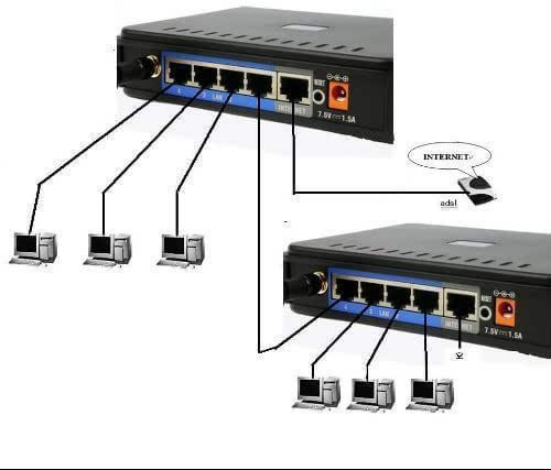 路由器下面怎么再接一个交换机？