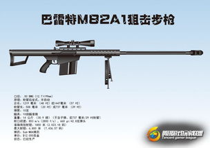 穿越火线里巴雷特一共有几种？分别是多少cf点？