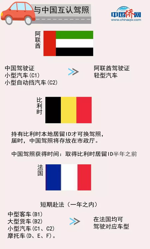 c2驾照和c1驾照哪个好考，c2驾照如何升c1