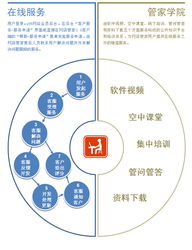 我公司售后服务体系什么样的？