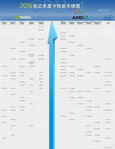 求笔记本CPU天梯图