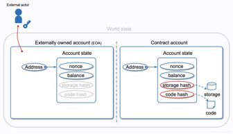 ethereum mining pool,ethereum address什么意思