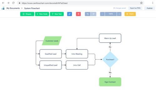 word文档流程图怎么做,生产工艺流程图怎么做