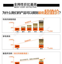 淘宝的推广有哪些渠道