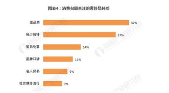 目标消费群体分析定位，目标消费群体有哪些？