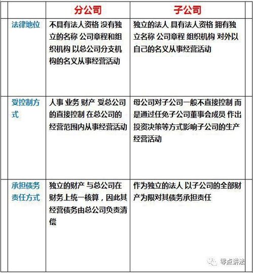 子公司和分公司的区别？？？求举例子～