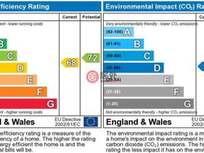 居外网有那些国家的房源信息啊 ？