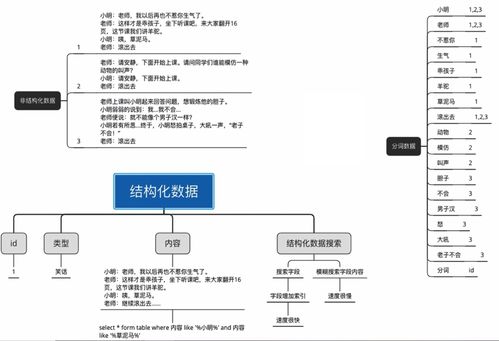 问一下搜索引擎的工作原理