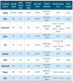 笔记本品牌排行榜,电脑笔记本排名前十的品牌