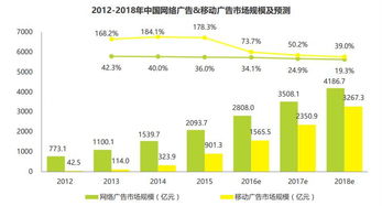 广告联盟哪个好？