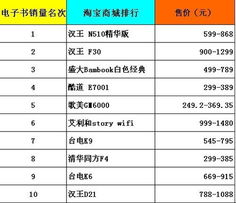 淘宝排名怎么做