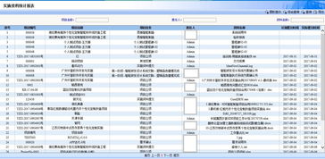 管理费用包括哪些内容?