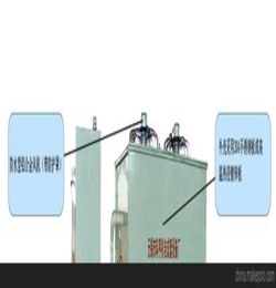 冷却塔工作原理视频,闭式冷却塔和开式冷却塔的区别