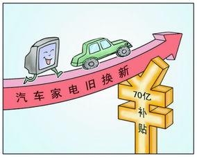中国扩大内需的政策措施与方法