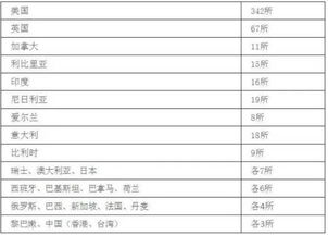 国外野鸡大学有哪些,国外野鸡大学院校名单